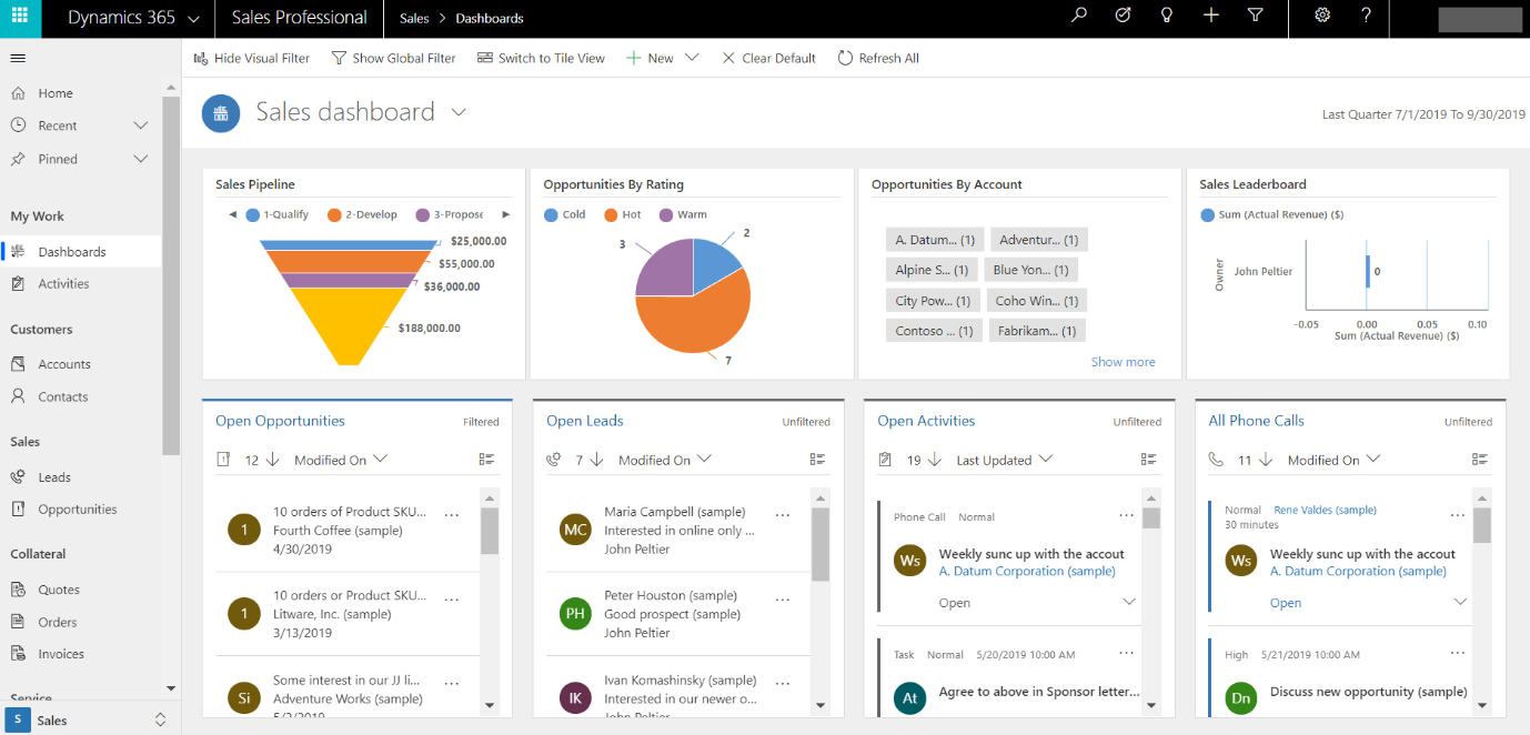 Microsoft Dynamics 365 Sales Dashboard